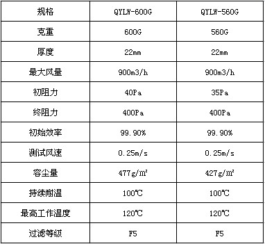 阻燃過濾棉技術參數(shù)